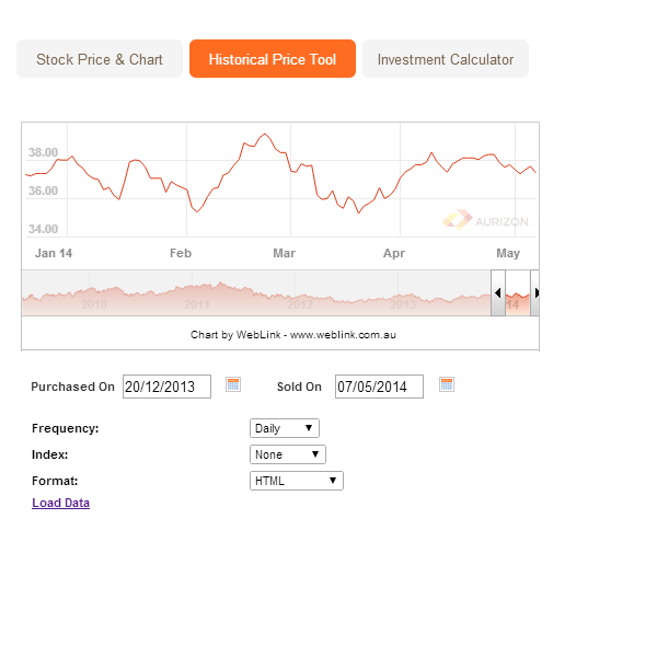 Historical Share Price Tool